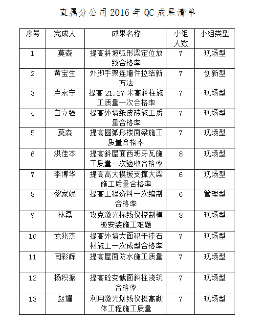 ��Ȧ- Ϊdu����